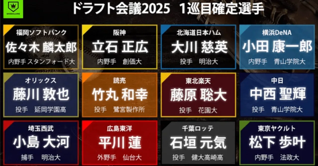 ?【2025年ドラフト】12球団を100点満点で採点してみた〜冷静になっ 