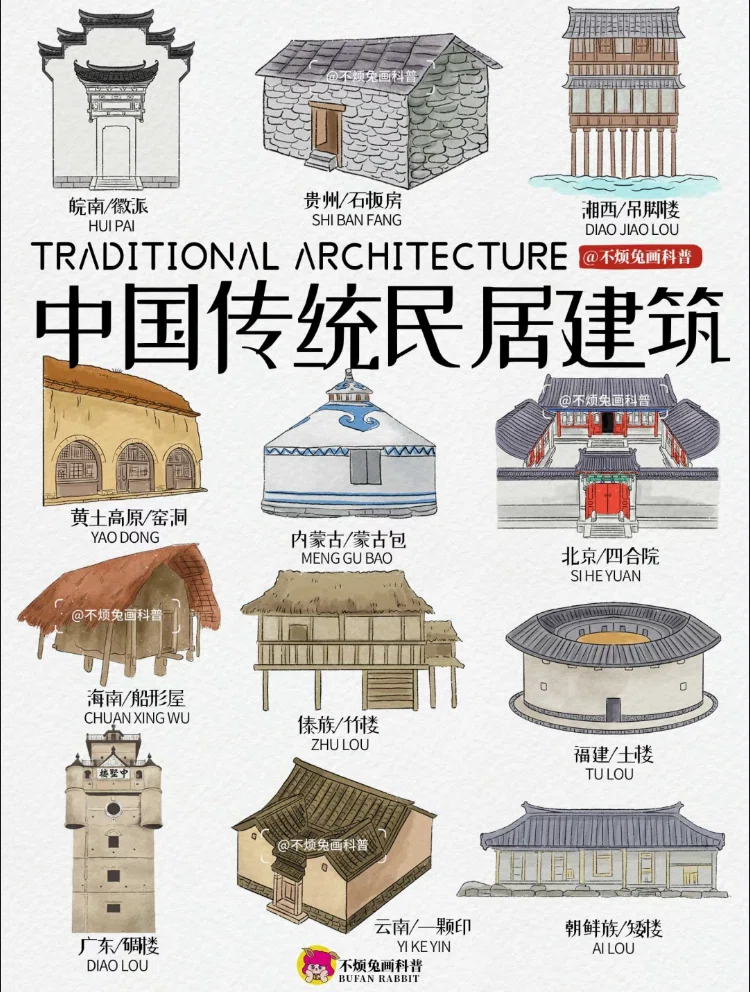 小紅書】中国各地の伝統民家建築｜とくじん