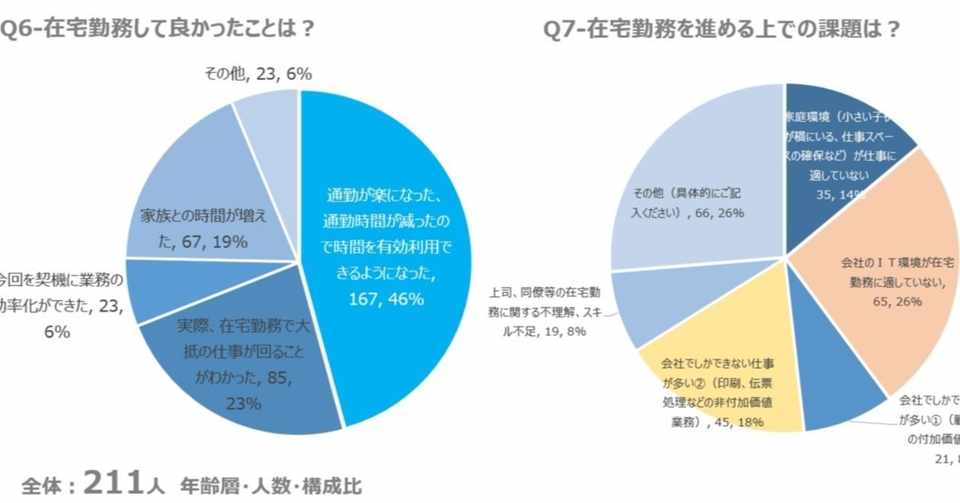 東京 汐留地区 大阪の大企業を中心に0名超にアンケートしてわかった 在宅勤務のリアル 岸原直人 Versatile Player Note