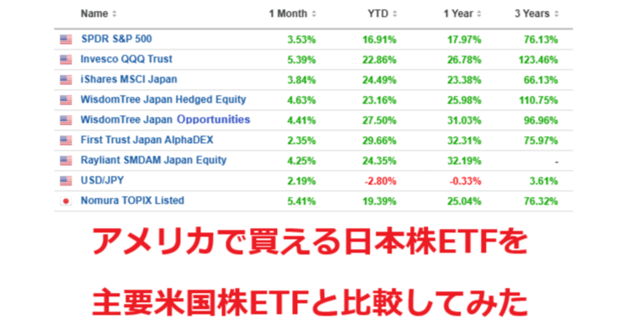 アメリカで買える日本株ETFはパフォーマンスも魅力｜Alpha Watcher