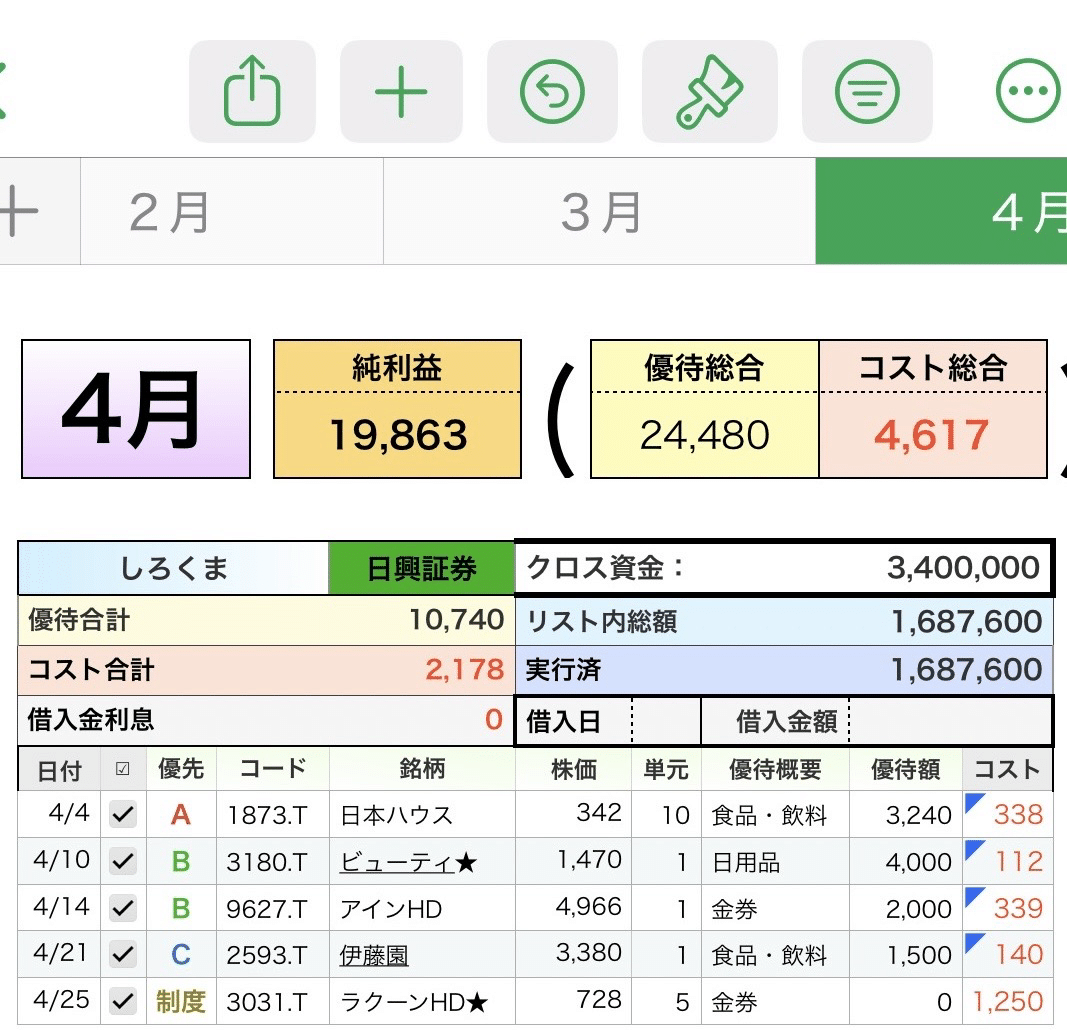 管理の手間にもう悩まない。優待クロス自動計算シート【Numbers対応】｜しろくまFP@優待クロス専門