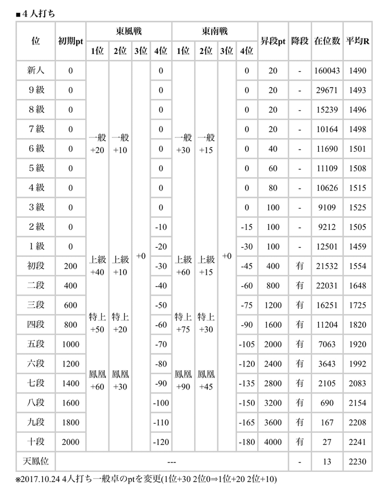 天鳳入門 あだつ Note 天鳳入門 あだつ Note
