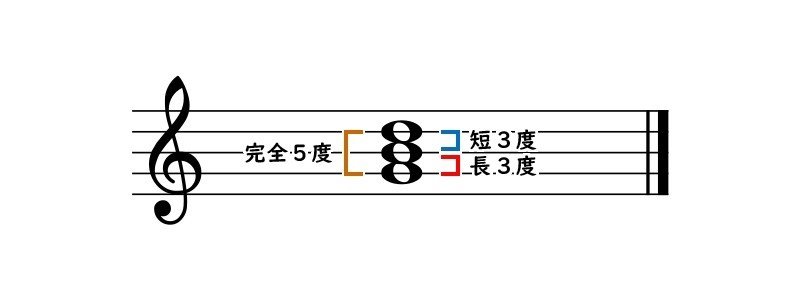 第33回 主音の特徴で遊んでみよう 琉宇 Note