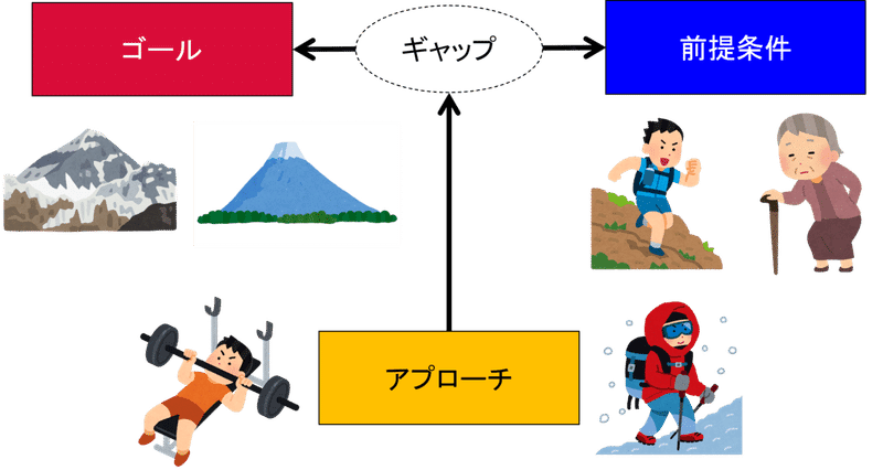 戦略を考える前に そもそも何のため 深田ともふみ 経営戦略のプロ Note