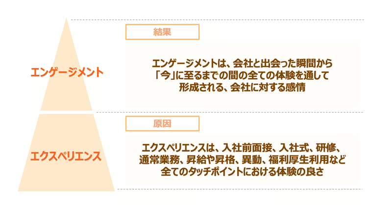 エンゲージメント向上のために「エンプロイー・エクスペリエンス」に着目しなければならない理由。