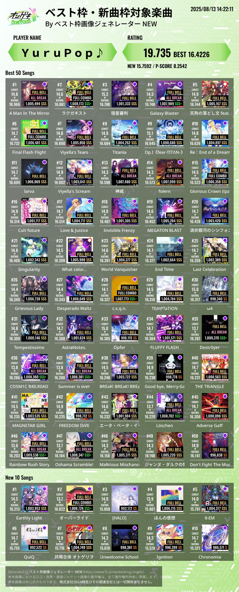 元？)ボルテ勢がオンゲキ21を目指して取った所感兼備忘録｜はらじょ