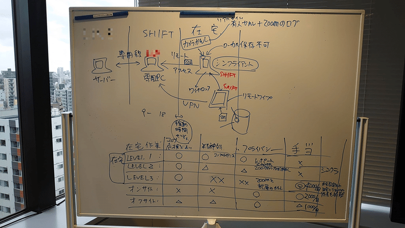 ★4_ホワイトボード（セキュリティポリシーの）