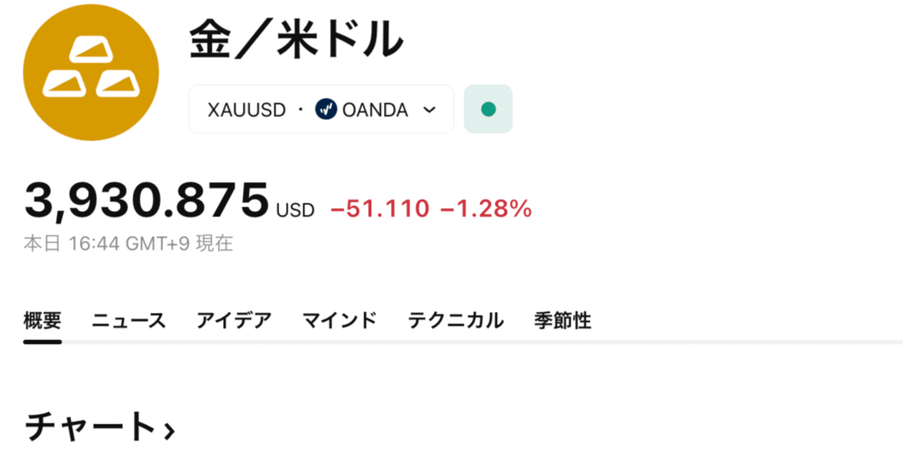 ゴールド急落！！面白いほど当たる？株価やレートが急落する前兆｜