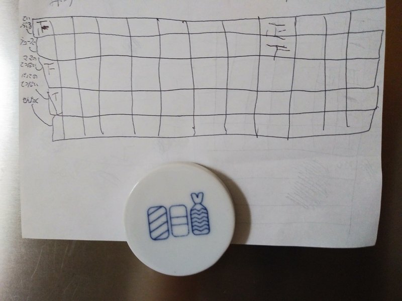 子供達のお小遣いを給料制にしてみた そしたら子供達に変化がきてる話 まめ Note