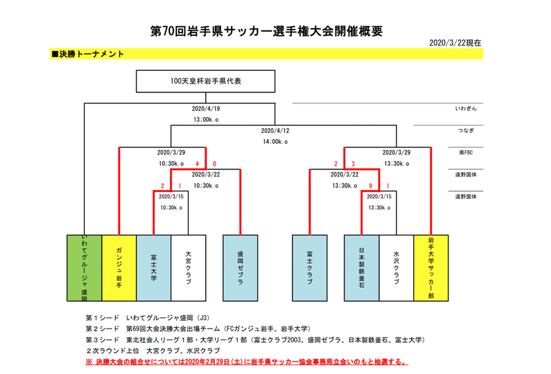 天皇杯予選 サッカー天皇杯の予選をまとめました コロナの影響も きゃべつx Note 天皇杯予選 サッカー天皇杯の予選をまとめました コロナの影響も きゃべつx Note