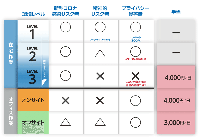 ★8_危険手当