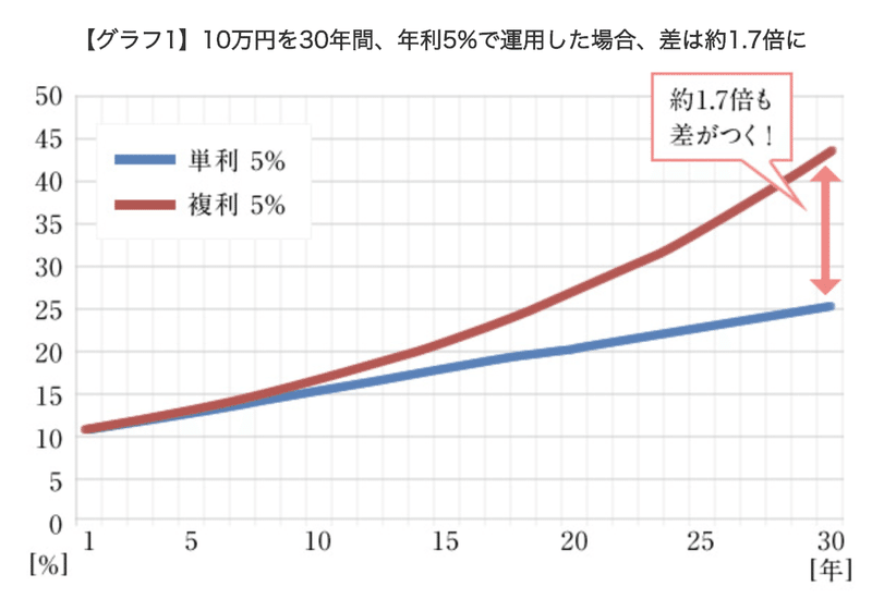 複利思考の重要性について データベースの正規化から学ぶmece 田島 帆貴 Hotaka Tajima Note 複利思考の重要性について データベースの正規化から学ぶmece 田島 帆貴 Hotaka Tajima Note