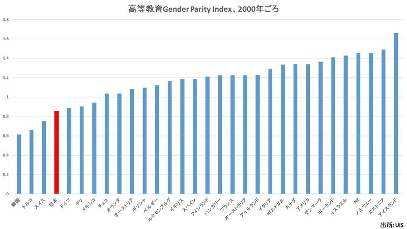 日本の女子教育失敗の歴史 畠山勝太 サルタック Note 日本の女子教育失敗の歴史 畠山勝太 サルタック Note