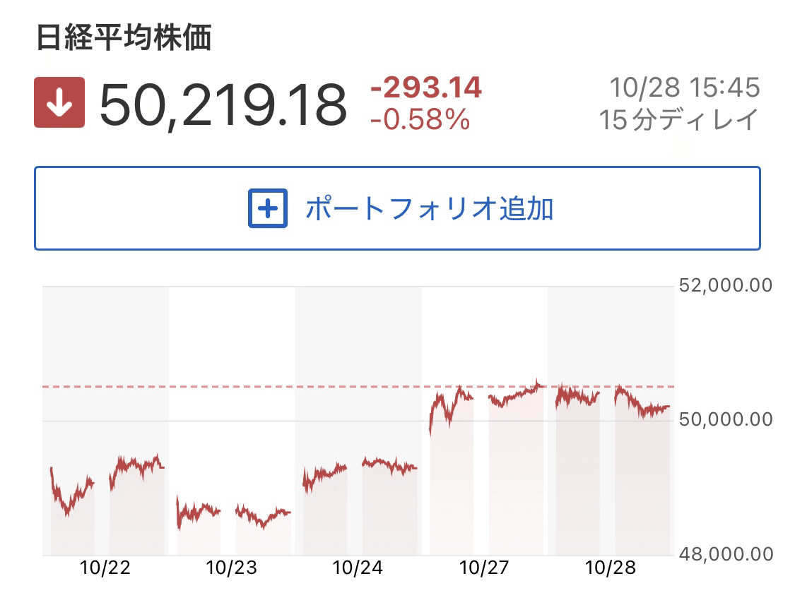 2025/10/28(火)事実売りで全面安｜ジョビ子
