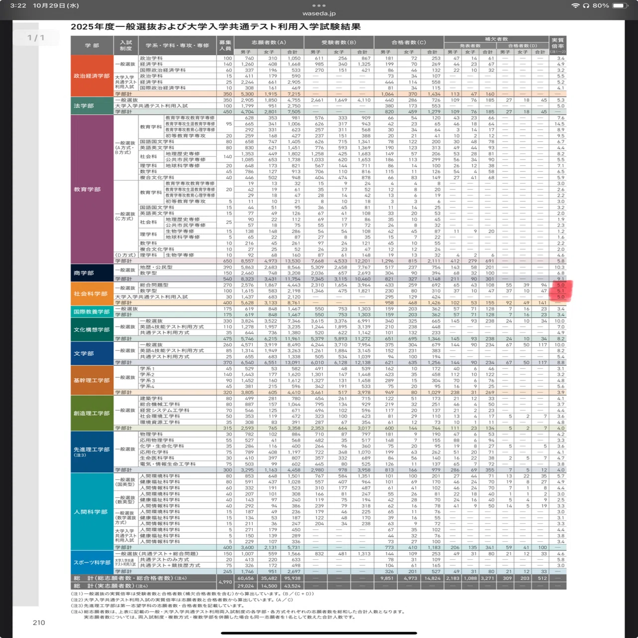 2026年最新版】早稲田大学社会科学部(総合問題・数学型)必勝法｜キア