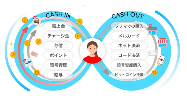 任天堂の非公開ルールに基づき非公開な期間クレカ決済が無効化された