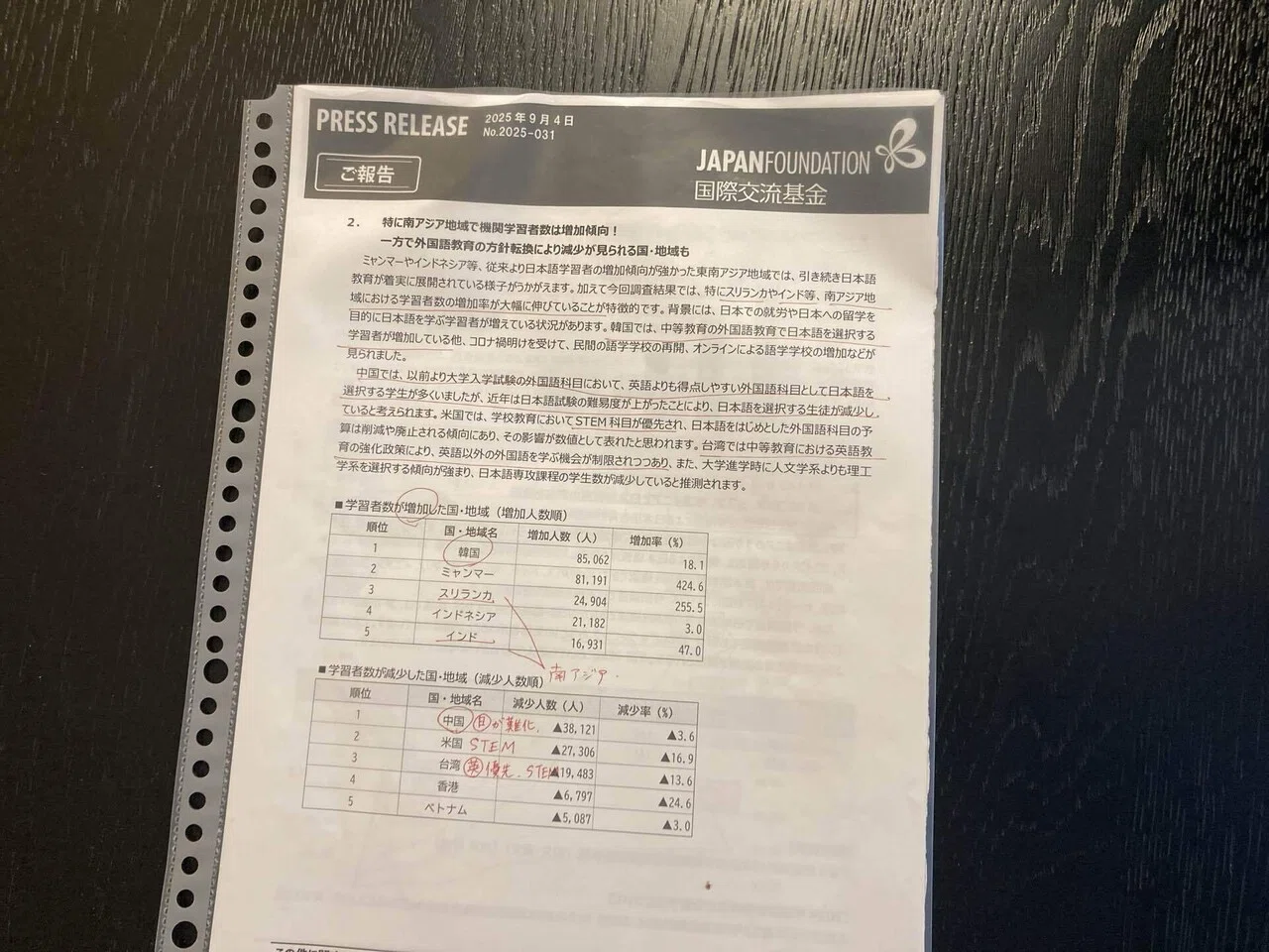 日本語教育能力検定試験 初受験→合格しました｜Nancy