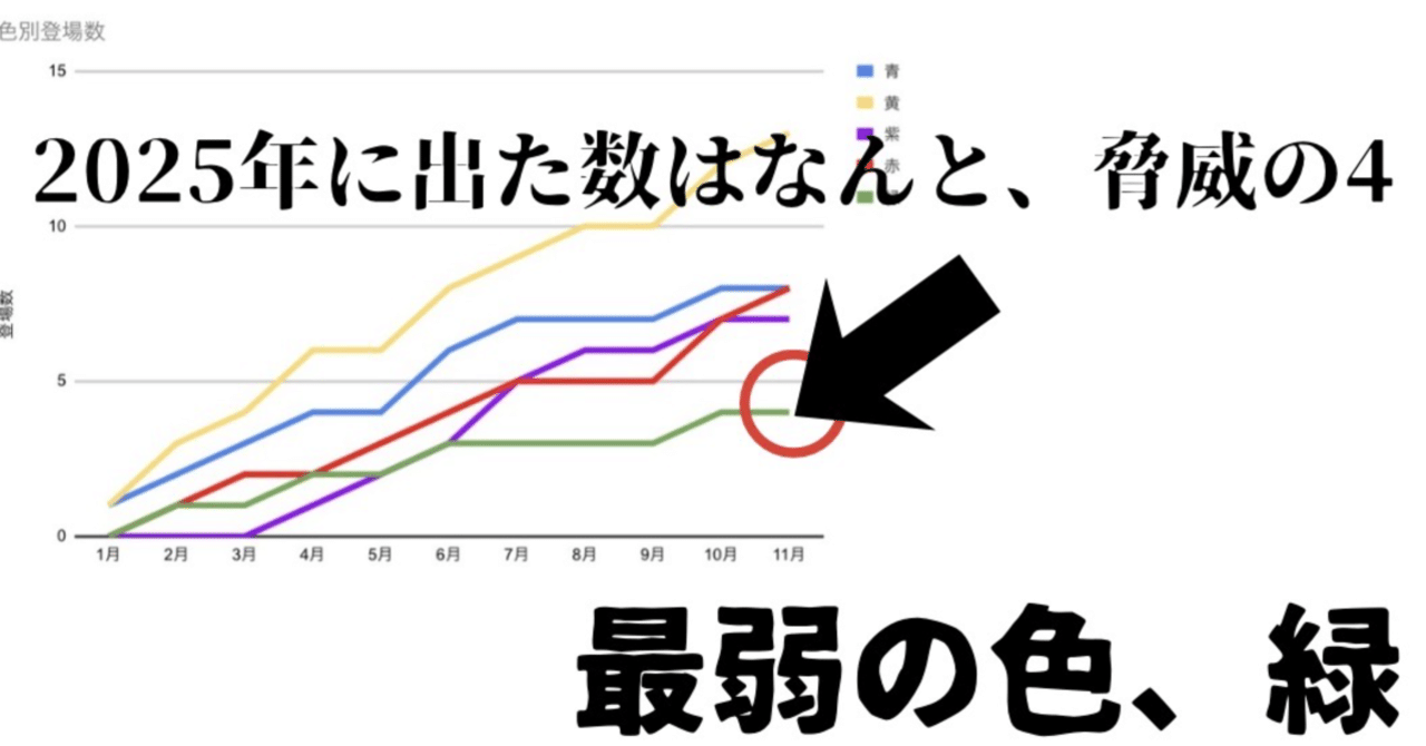 ユニアリ】最弱の色、緑。仮面ライダーWから見える今後の方向性とは