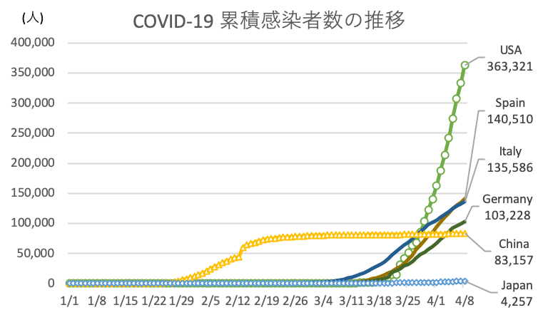 COVID-19累積感染者数