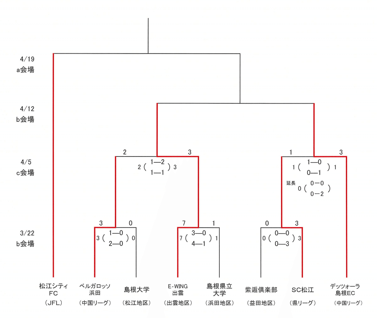 スクリーンショット 2020-04-09 17.45.41