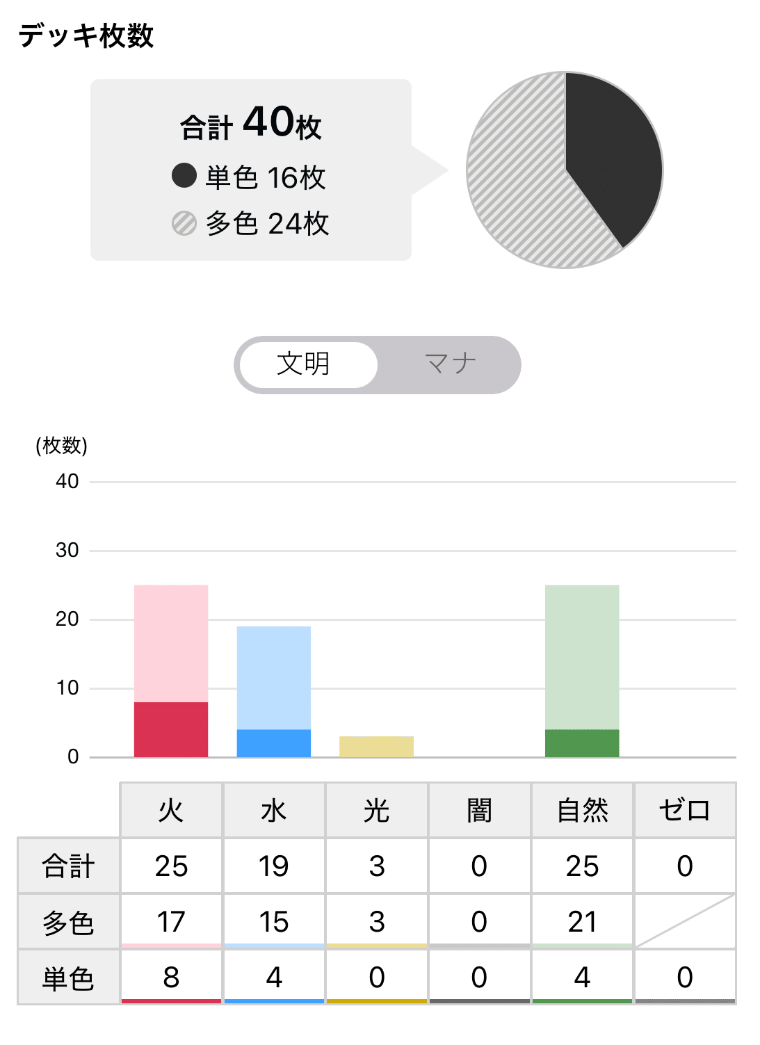デュエマ 】モルトVERSUS入りガイアッシュ覇道 メモ書き 【オリジナル