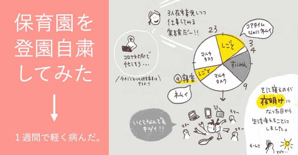 登園自粛でつらい方へ 自主休園１週間で軽く病んだ私の改善点４つ 湯朝かりん Note
