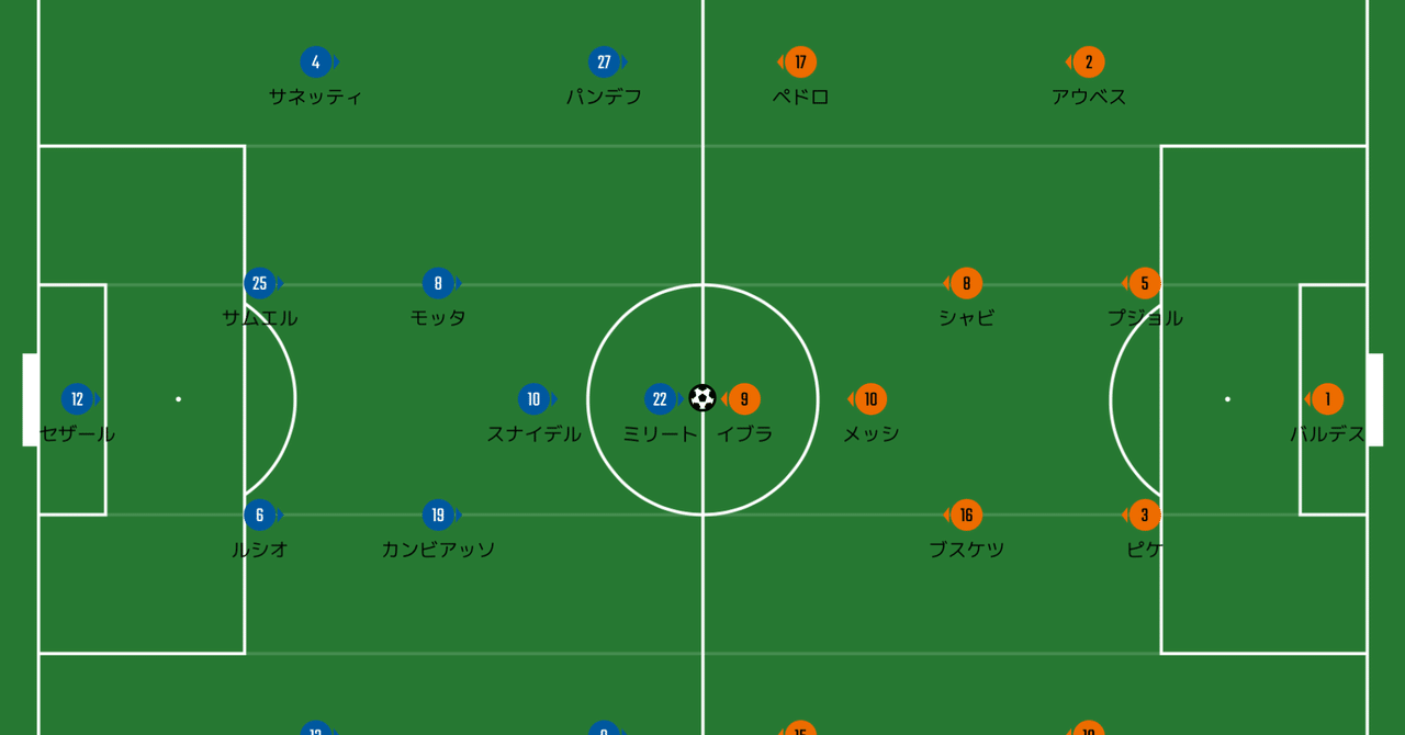 特徴のあるshの役割の違い 09 10 Cl インテル Vs バルセロナ マッチレビュー Nobuya Akazawa Note