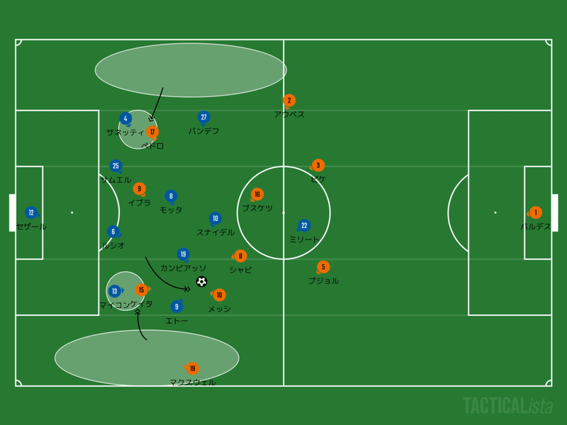 特徴のあるshの役割の違い 09 10 Cl インテル Vs バルセロナ マッチレビュー Nobuya Akazawa Note