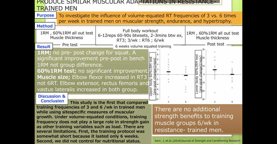 各部位 何回トレーニングするべきか トレーニング頻度 Shun Ex Edu Lab 体育ラボ Note