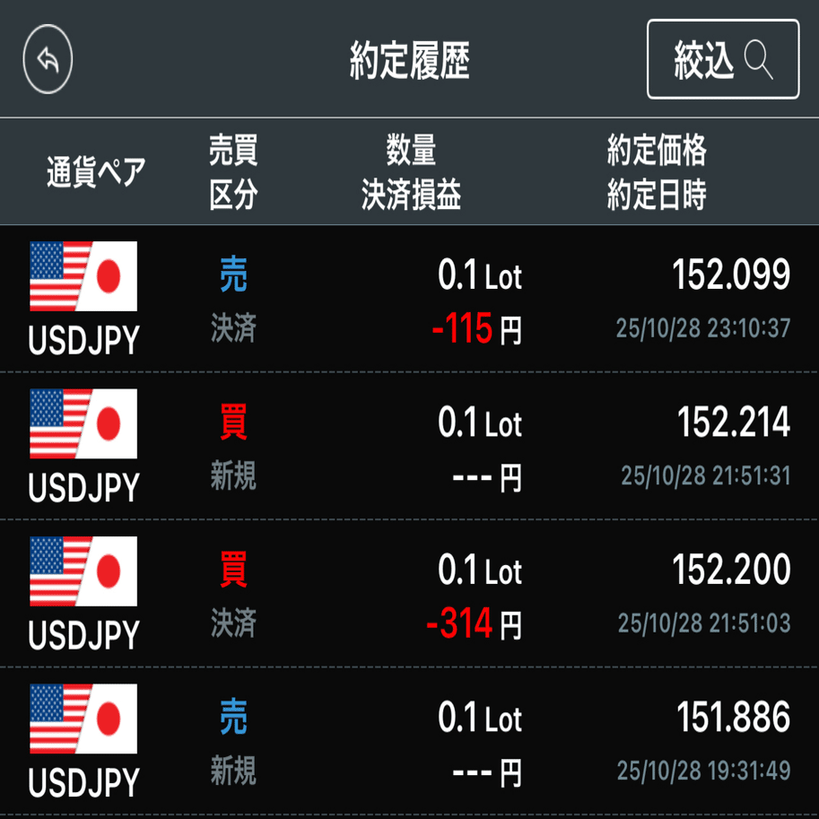 2025/10/28 ドル円取引｜出張買取専門店 独立しました