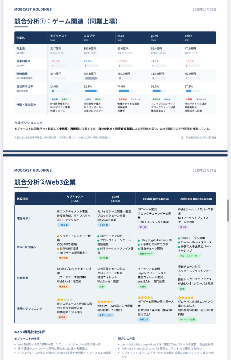 モブキャストホールディングス】（3664）投資家向け分析レポート（全40ページ）｜株Times （カブタイムズ）