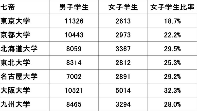 日本のエリート女子大生 世界のエリート女子大生 畠山勝太 サルタック Note