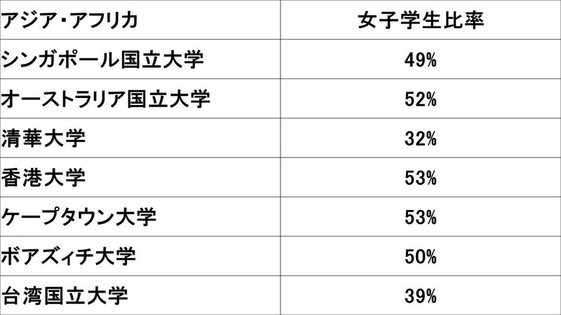日本のエリート女子大生 世界のエリート女子大生 畠山勝太 サルタック Note