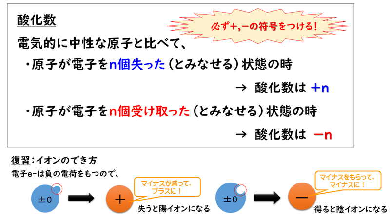 7 2 酸化数 おのれー Note