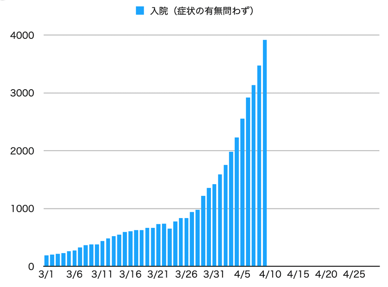 スクリーンショット 2020-04-09 22.30.43