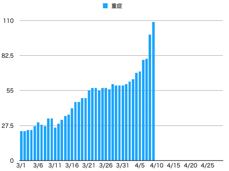 スクリーンショット 2020-04-09 22.37.48