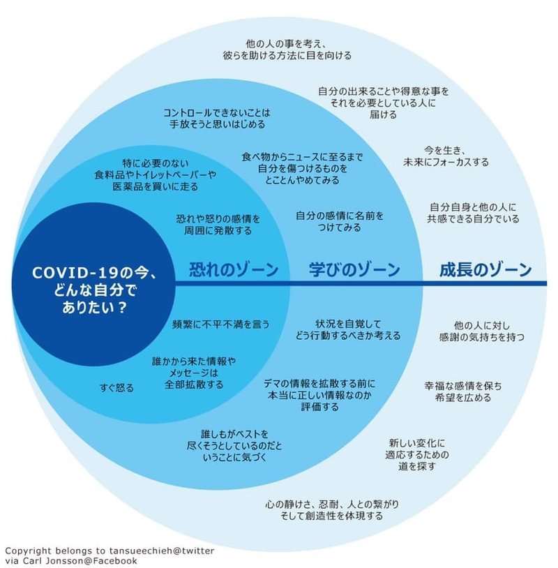 不安な気持ちを前向きに変えたい時 Osakana Note