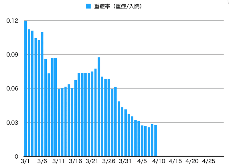 スクリーンショット 2020-04-09 23.06.39