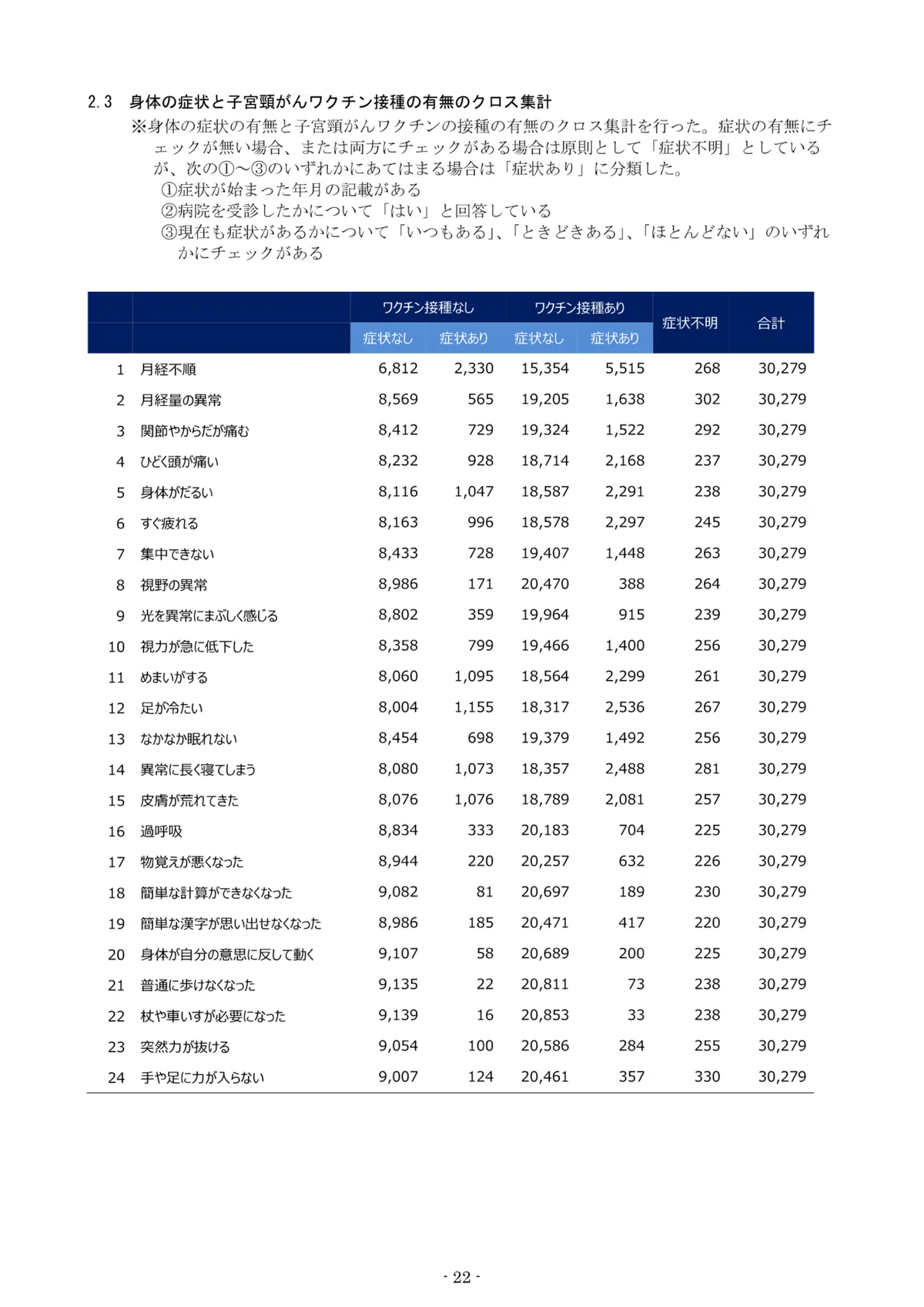 名古屋市_子宮頸がん予防接種調査_回答集計結果-26_OR