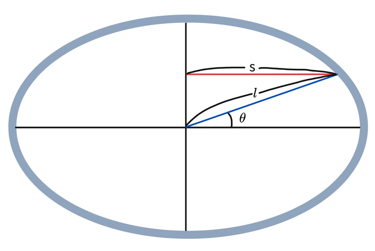 Modeling the Magnitude of Gravity on Earth [Part 1]｜地理好きの物理屋さん