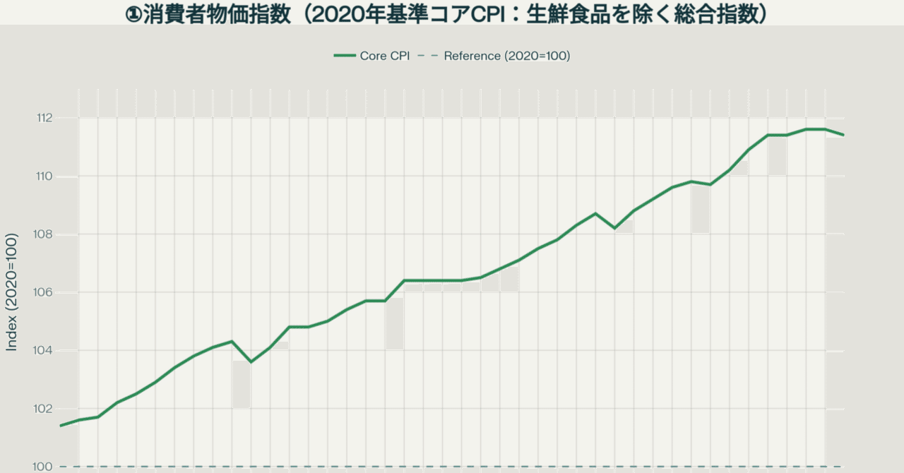 杉並区の基金運用】含み損16億円超 インフレ時代の今、運用の抜本見直しを【決算分析】｜堀部やすし（杉並区議会議員）