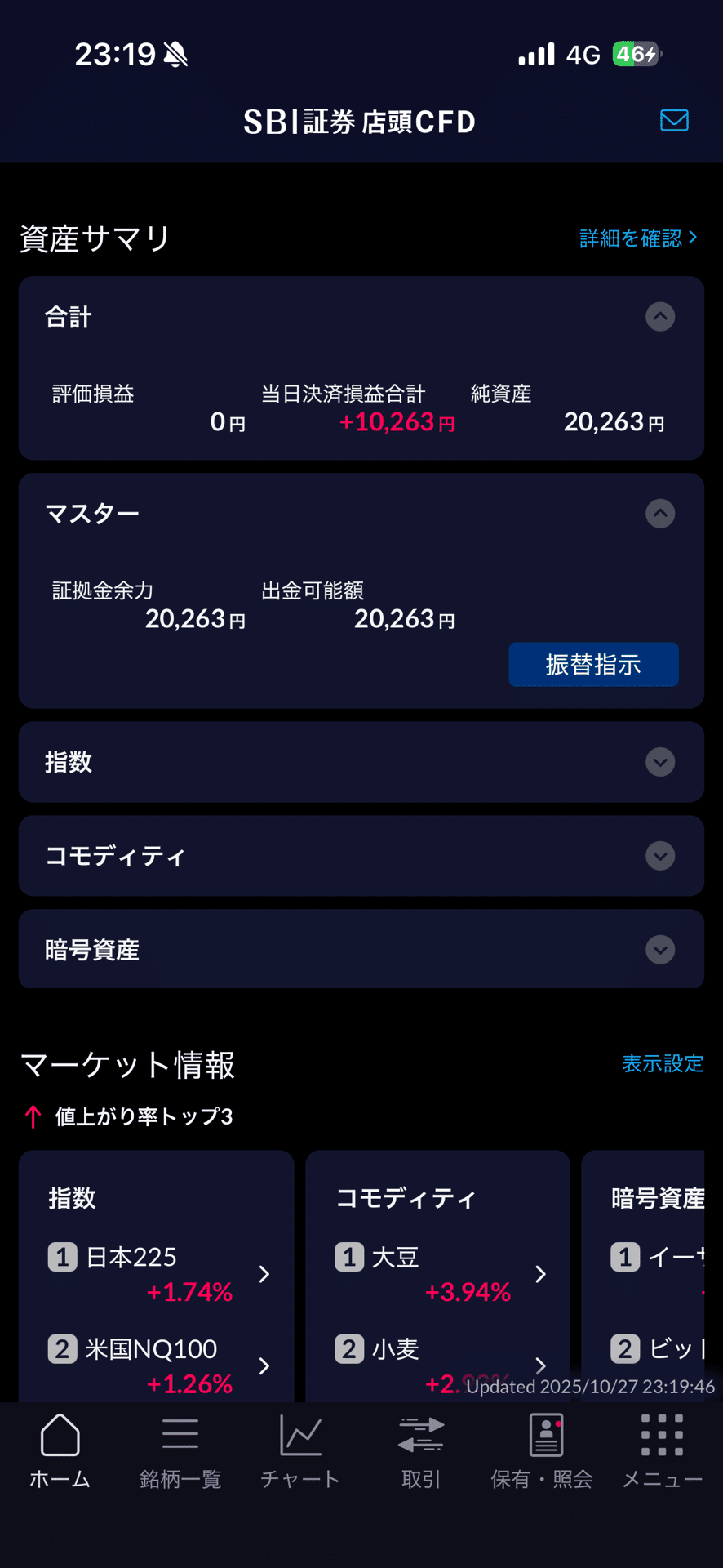 初投稿！(取引4日目)｜株、FX、CFD日記