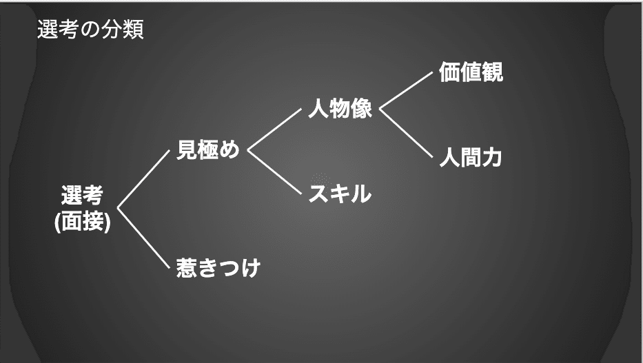 採用面接 当社がおすすめする採用の見極め項目3つを紹介 Kazuki Yamane Potentialight Note 採用面接 当社がおすすめする採用の見極め項目3つを紹介 Kazuki Yamane Potentialight Note