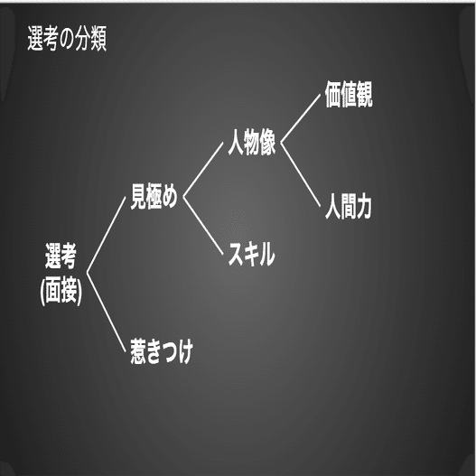 採用面接 当社がおすすめする採用の見極め項目3つを紹介 Kazuki Yamane Potentialight Note