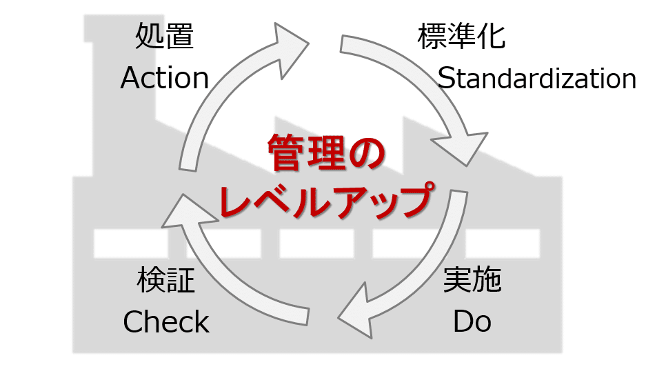 変化点管理の基本｜品質の学校｜note