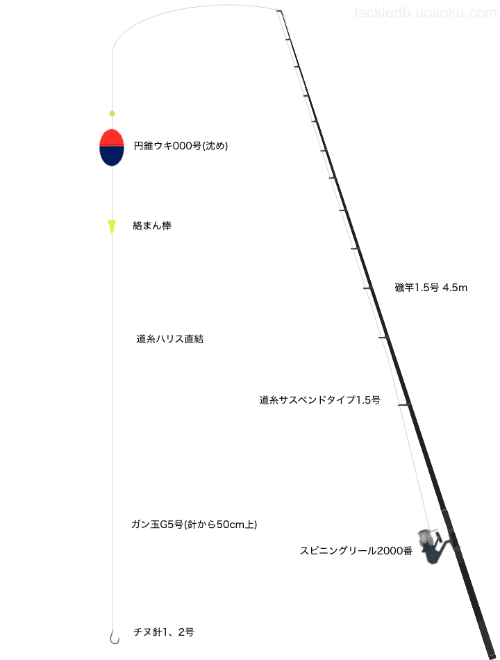 フカセ釣り」全遊動沈め釣りの始め方！道具や仕掛けの紹介まで｜さとう
