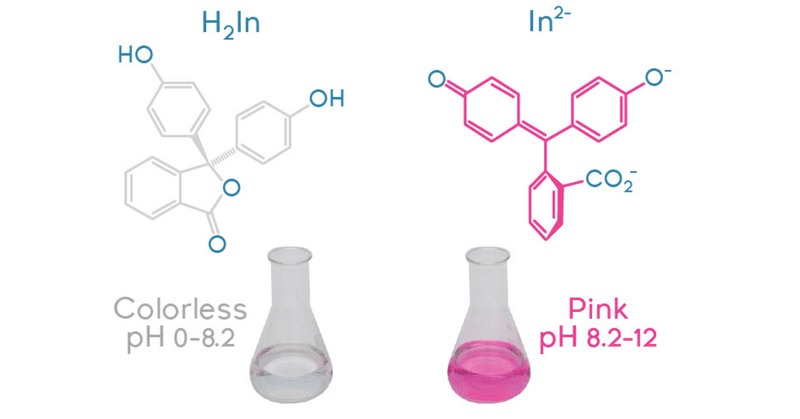 大学化学への梯 フェノールフタレインの発色原因 やまたく Note