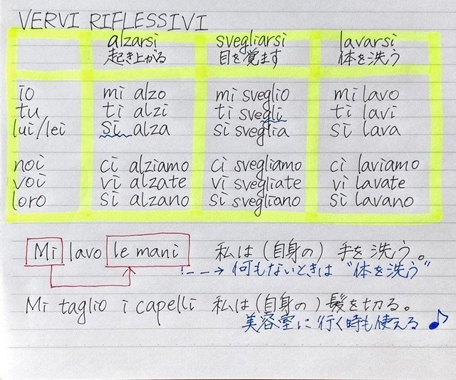 イタリア語学習ノート第19回 再帰動詞 山田 麻美 Note