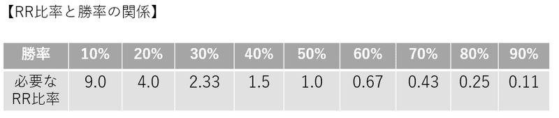 初心者におすすめ 勝率の損益分岐点 Rr比率を学ぶ Hama Kazu Note