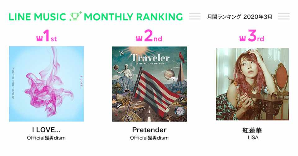 アイラブ髭男 歌詞意味 恋はつづくよどこまでも主題歌の歌詞と発売日